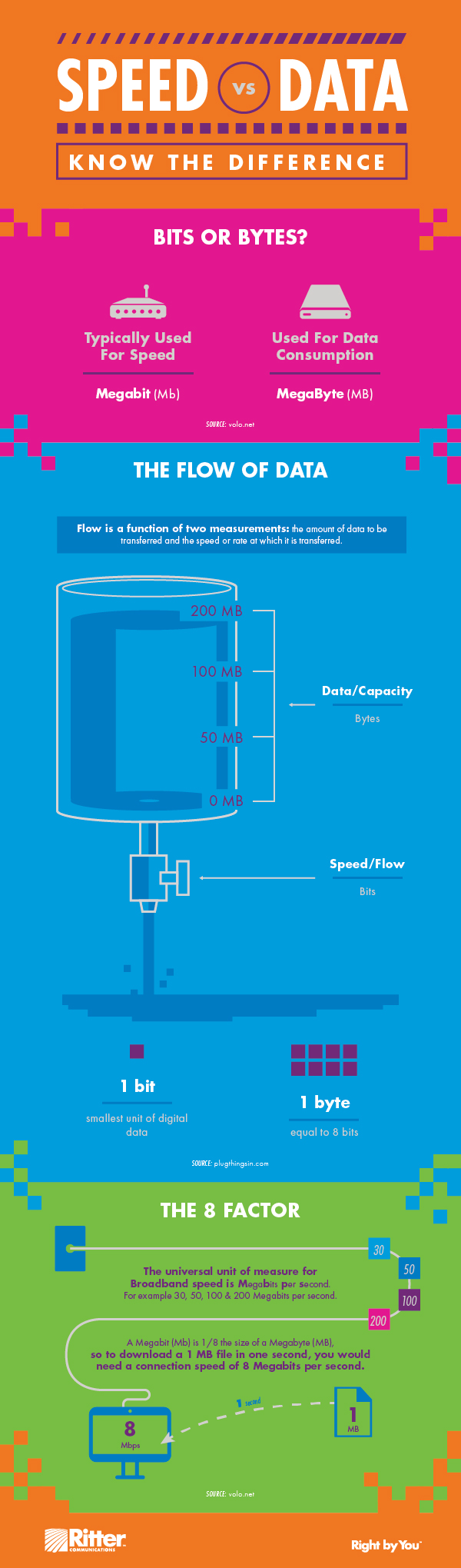 understanding-internet-speed-data